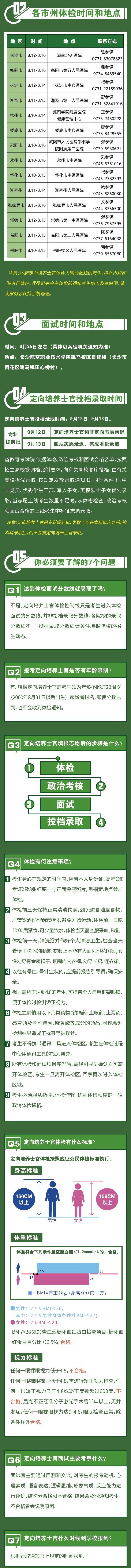 2020湖南定向士官体检时间及体检地点设置详情