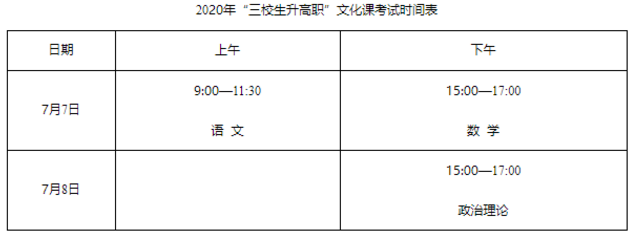 2020新疆三校生高考时间及科目