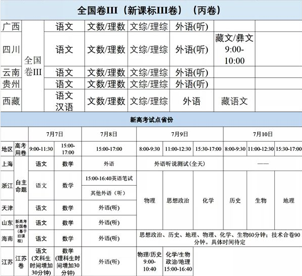 高考时间2020具体时间安排