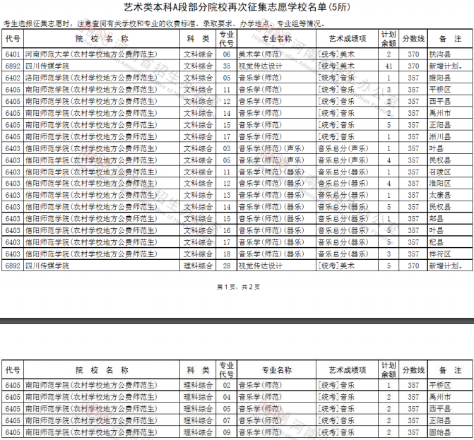 2020河南艺术类本科征集志愿时间及征集志愿学校名单