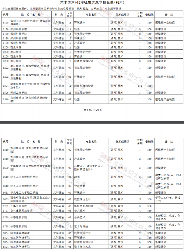 2020河南艺术类本科征集志愿时间及征集志愿学校名单