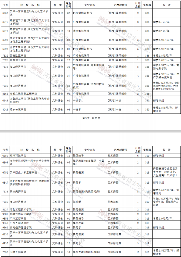 2020河南艺术类本科征集志愿时间及征集志愿学校名单