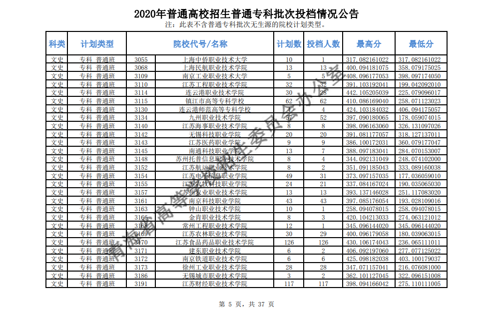 2020年青海高考专科批投档分数线及投档人数汇总