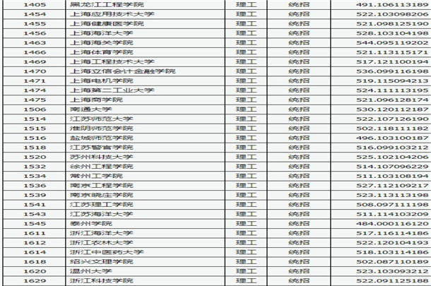 2020山西高考二本A类院校投档线及院校代码公布