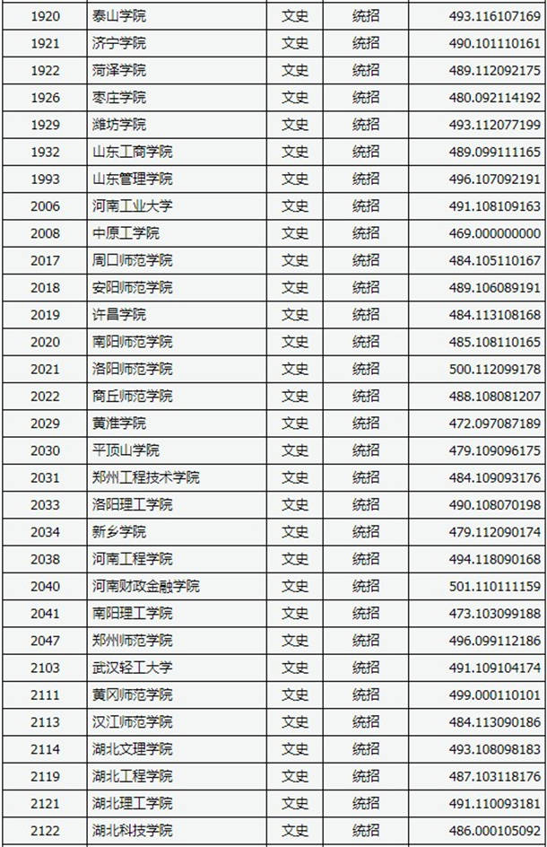 2020山西高考二本B类院校投档线及院校代码公布