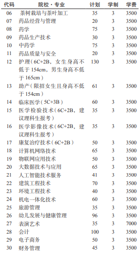 招生计划