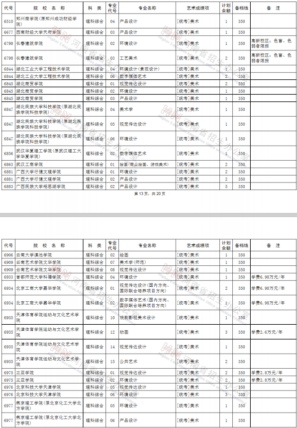 2020河南艺术类本科征集志愿时间及征集志愿学校名单