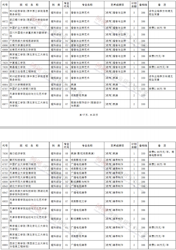 2020河南艺术类本科征集志愿时间及征集志愿学校名单