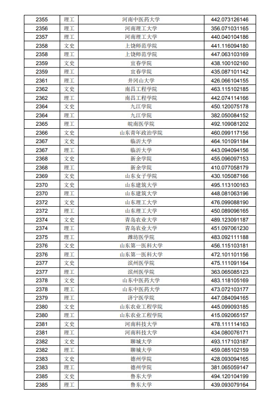 2020黑龙江高考本科二批A段投档分数线及院校代码一览表