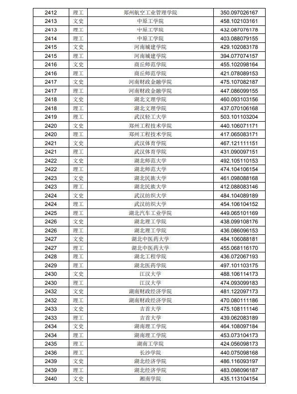 2020黑龙江高考本科二批A段投档分数线及院校代码一览表