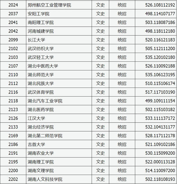 2020山西高考二本A类院校投档分数线及及院校代码一览表