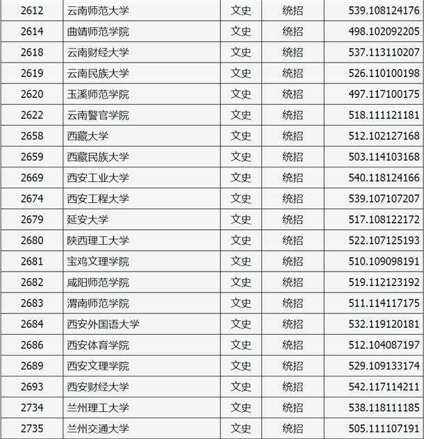 2020山西高考二本A类院校投档分数线及及院校代码一览表