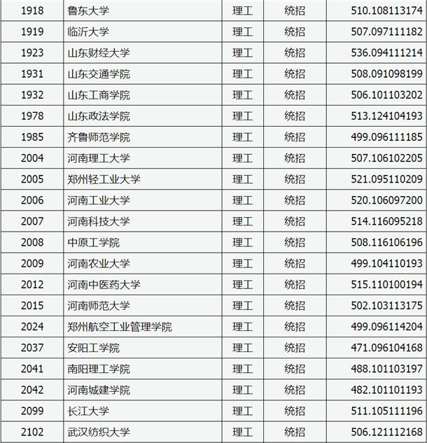 2020山西高考二本A类院校投档分数线及及院校代码一览表