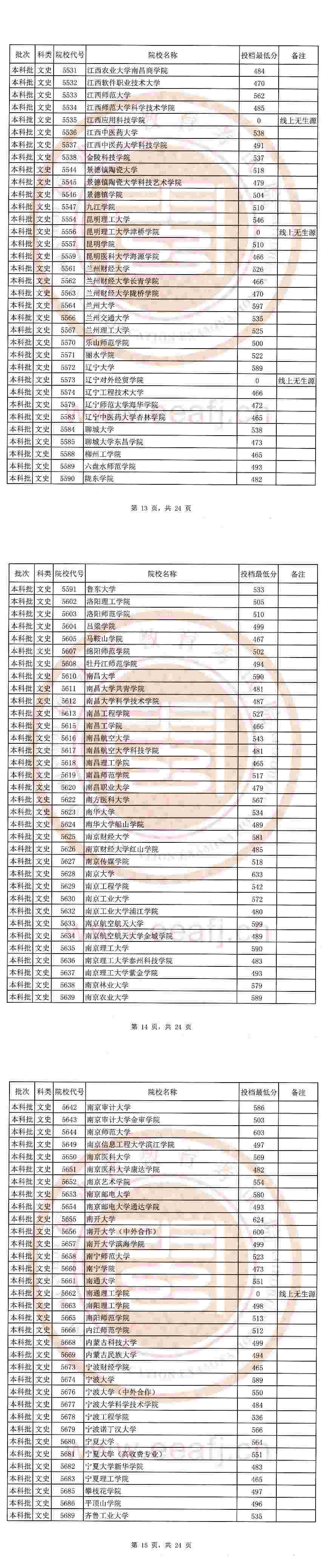 2020福建本科批最低投档线及院校代号一览表