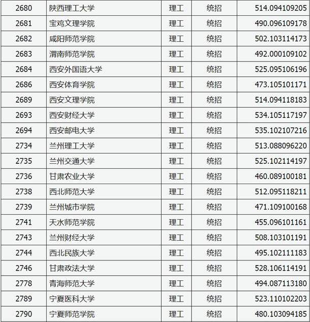 2020山西高考二本A类院校投档分数线及及院校代码一览表