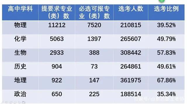 2021这些新高考现象务必重视！新高考省份本科录取分析1