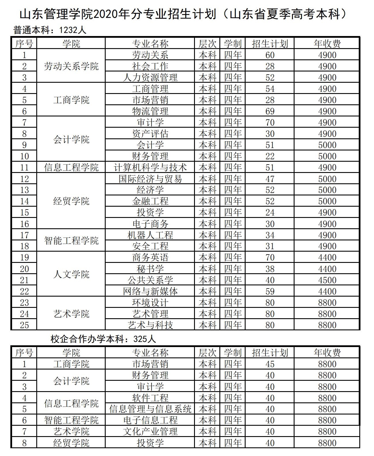 2020山东管理学院学费多少钱一年-各专业收费标准
