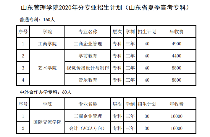 2020山东管理学院学费多少钱一年-各专业收费标准
