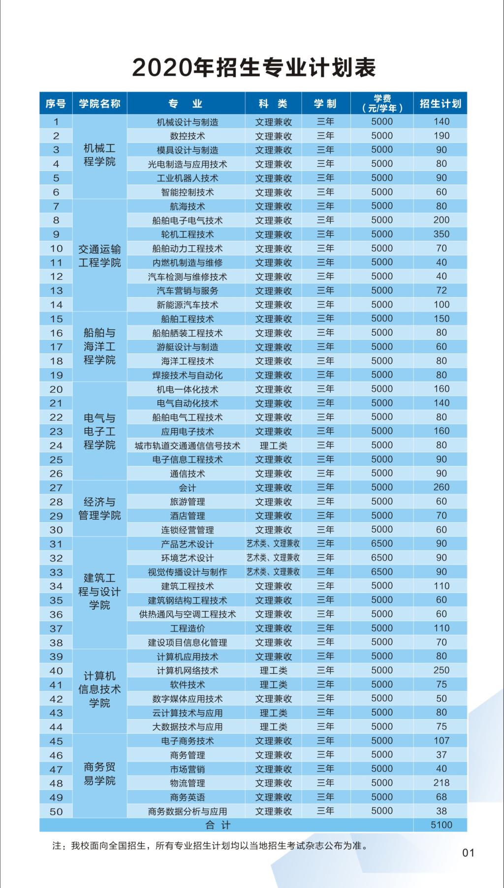 武汉船舶职业技术学院学费多少钱一年-各专业收费标准