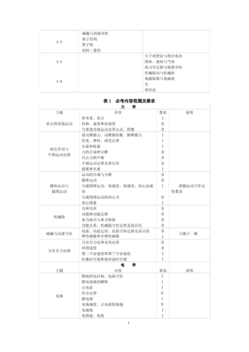 2019年高考物理考试大纲公布（2021年高考物理大纲参考）