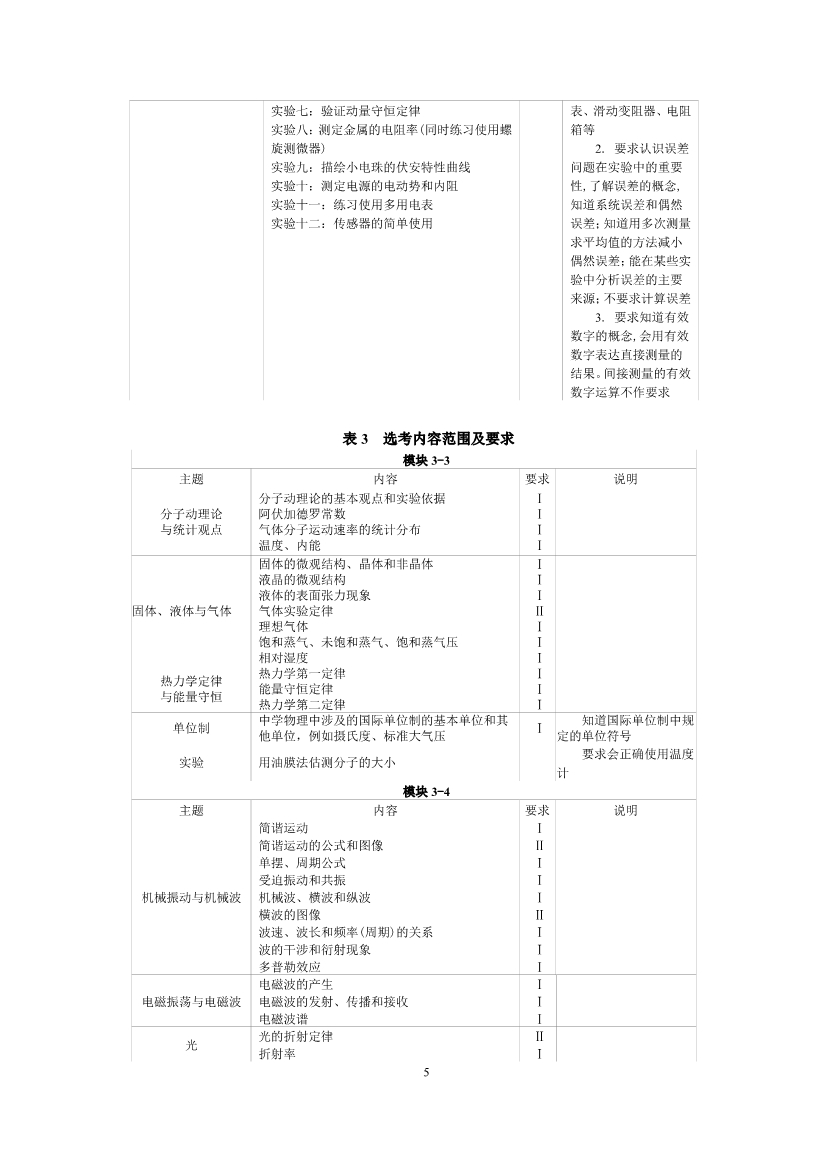 2019年高考物理考试大纲公布（2021年高考物理大纲参考）