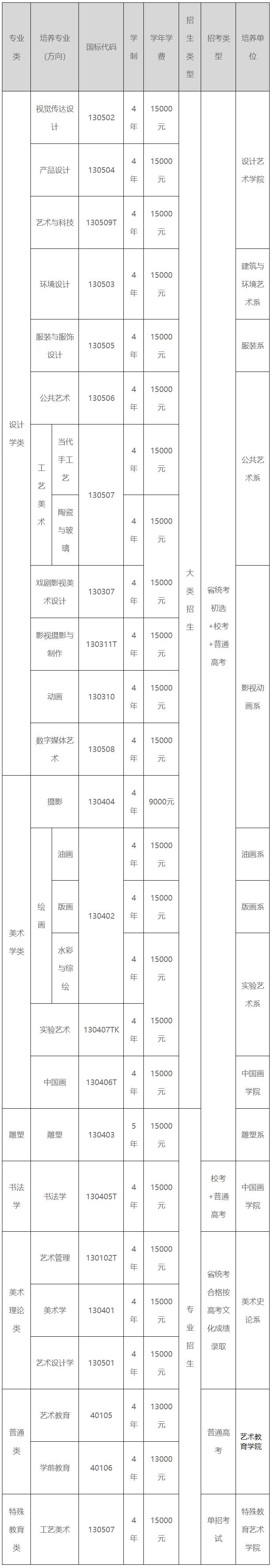 2021年西安美术学院本科校考信息公告发布