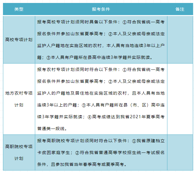 2021年山东省普通高校考试招生政策解读