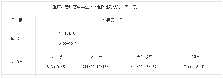 2021年重庆普通高等学校招生工作实施办法