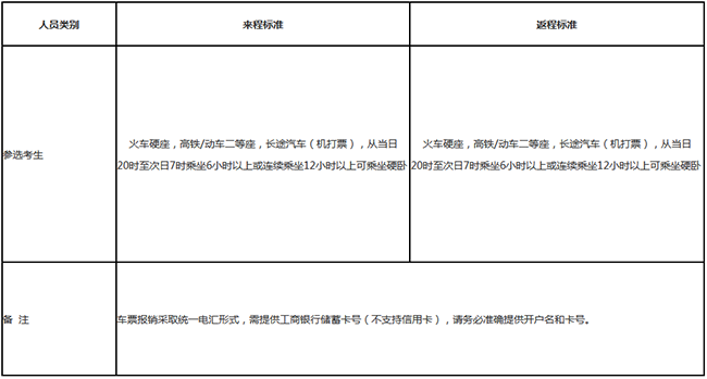 2021年辽宁空军招飞复选工作安排（女飞）