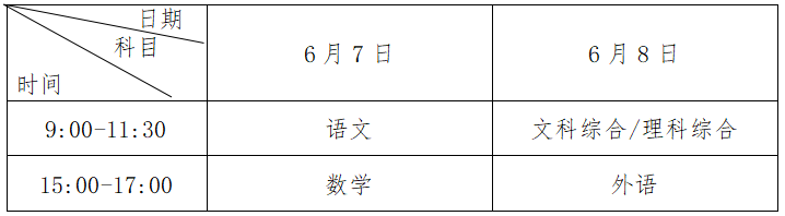 2021年广西普通高等学校招生工作规定