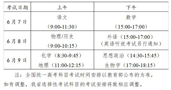 2021年全国各地高考具体时间及科目安排汇总