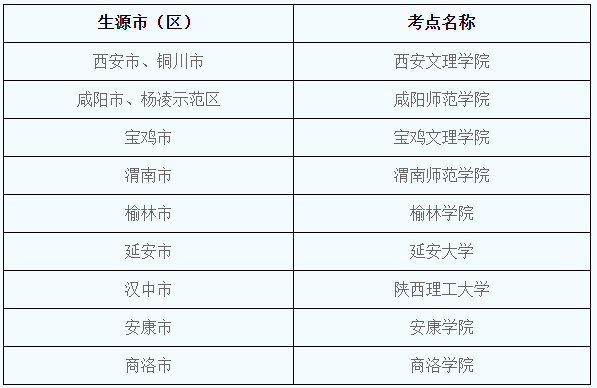 2021年陕西普通高校招生外语口试工作报名安排