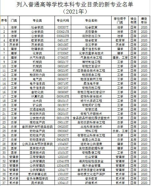 2021年8省市新高考首考，2021年高考有哪些新变化