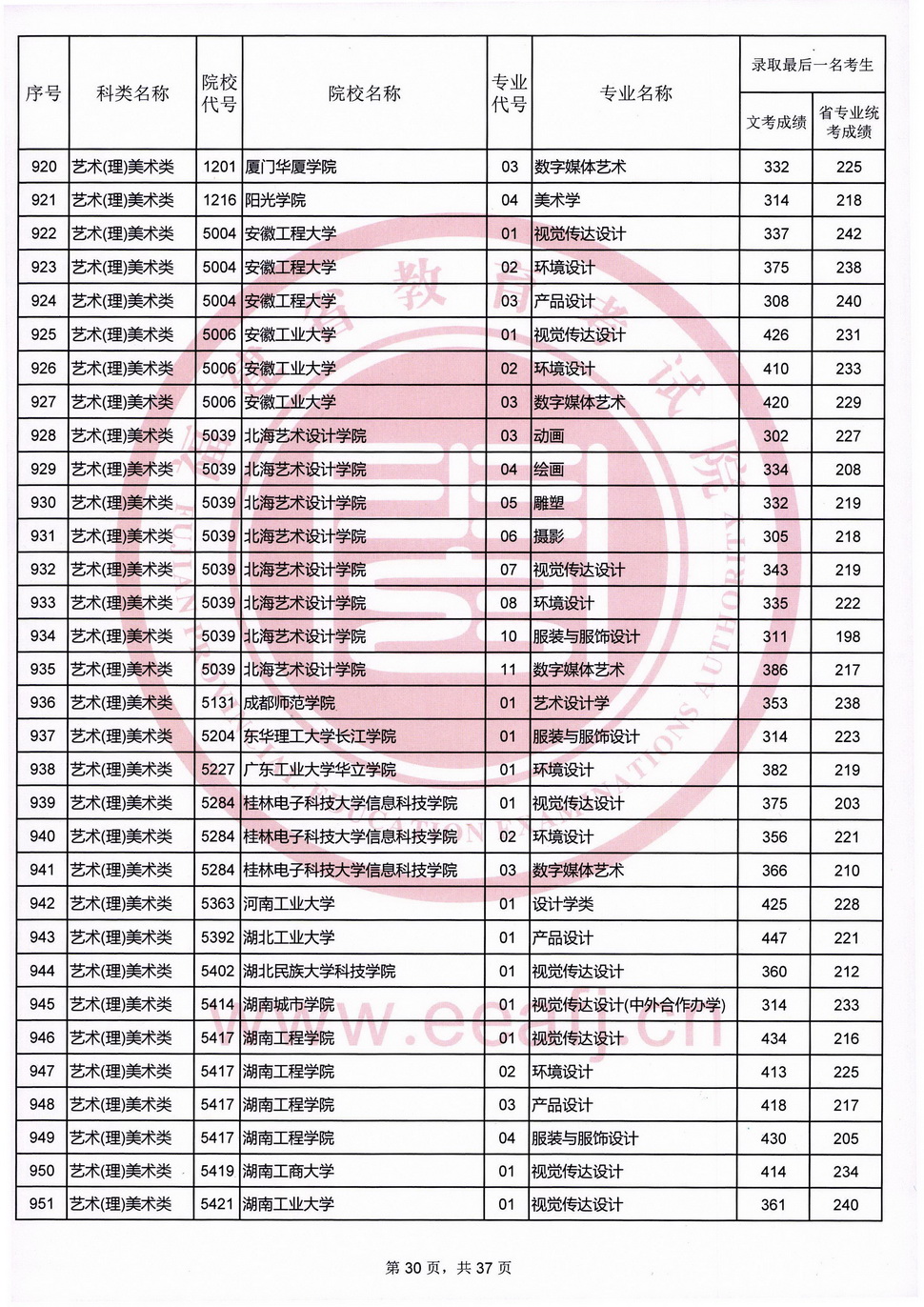 2020福建高考艺术类本科B批录取最低分数线及院校专业代号