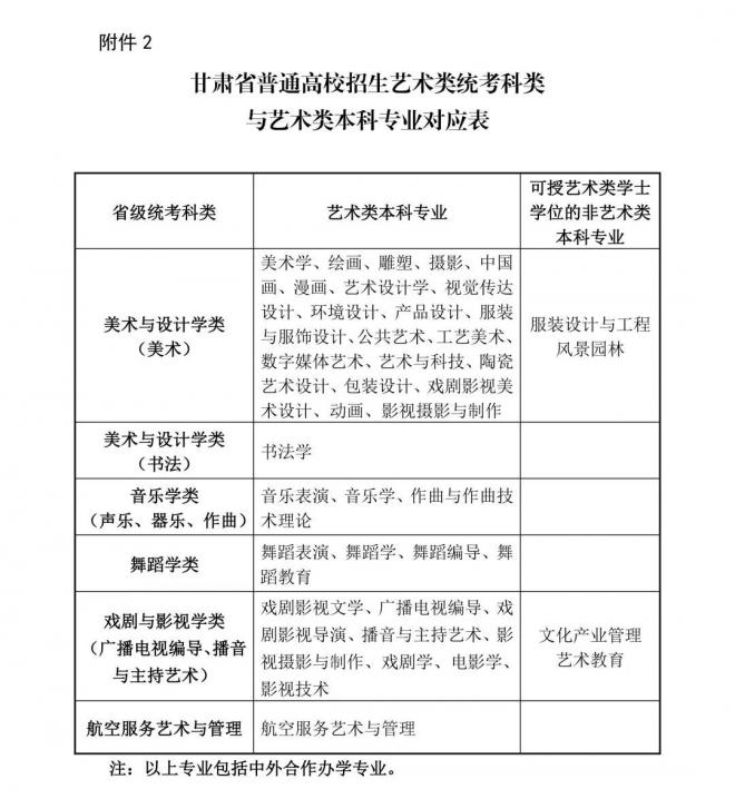 2021年甘肃省普通高等学校体育、艺术类专业招生工作实施办法