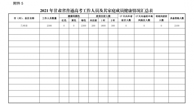 2021年甘肃建立普通高考考生及工作人员健康档案