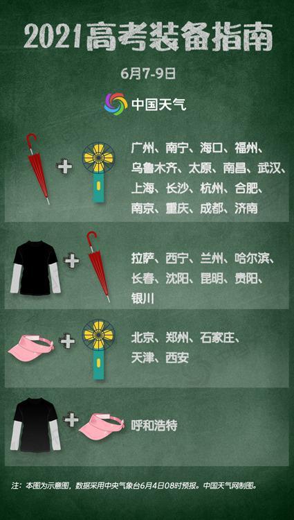 2021年高考天气预告,考生及家长提前做好准备 2021年高考天气预告,考生及家长提前做好准备