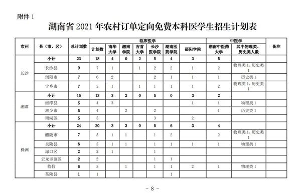 2021年湖南农村订单定向免费本科医学生招生培养工作通知