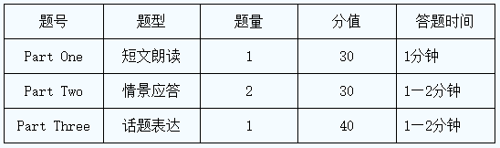 2021年陕西普通高校招生外语口语考试考试说明