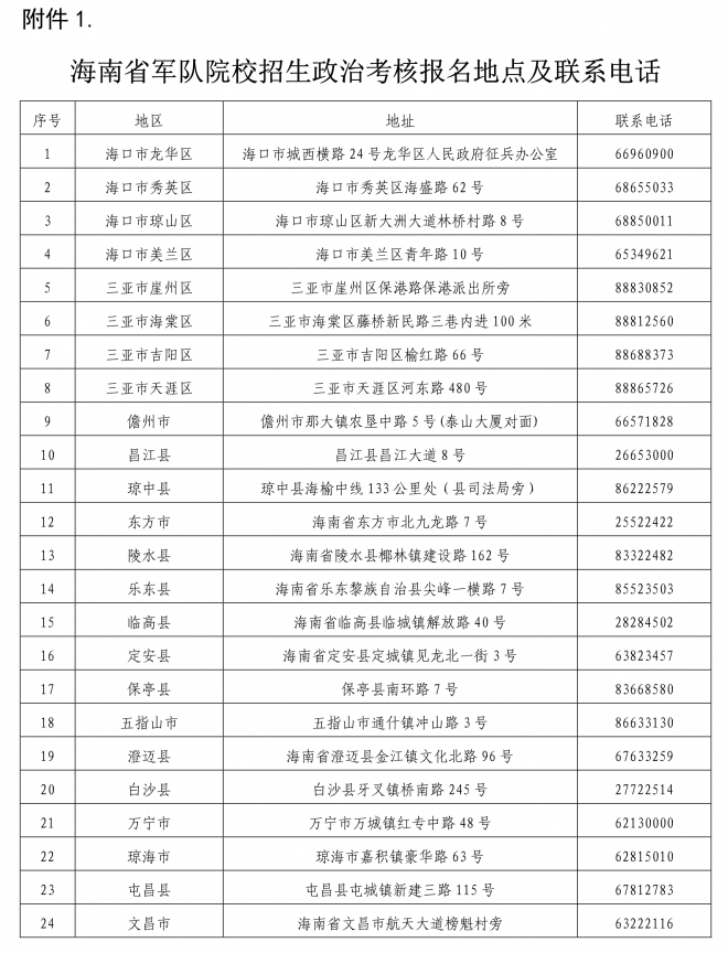 海南2021年军队院校招收普通高中毕业生政治考核工作通知