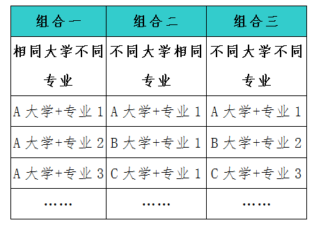 2021年辽宁普通高校招生志愿填报及招生录取问答