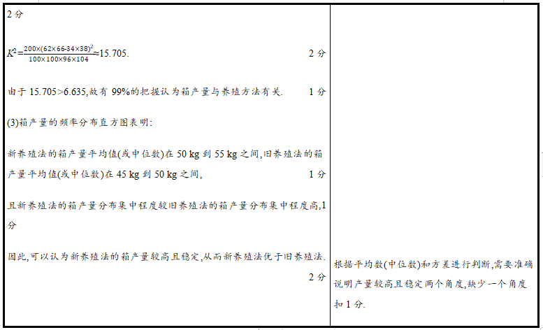 2021年高考各科评分细则公布，九科全！