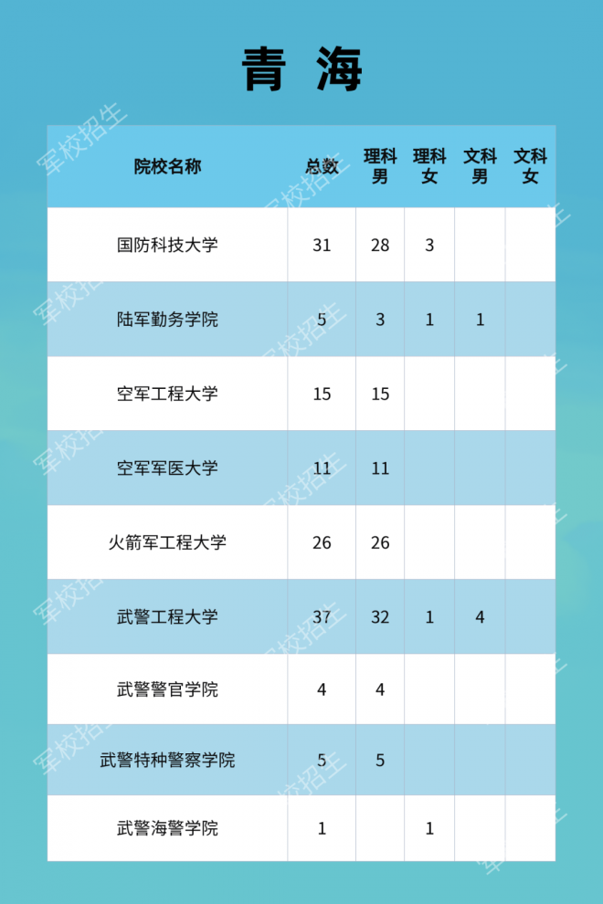 2021年军队院校全国招收普通高中毕业生计划发布！