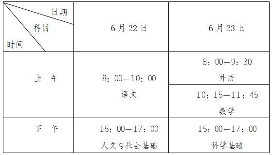 2021年安徽普通高中学业水平考试温馨提醒（一）