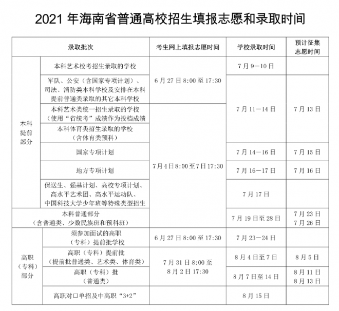 2021年海南高考录取批次、志愿填报时间和录取时间汇总