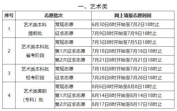 2021年福建高考录取控制分数线公布