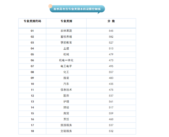 2021年山东录取分数线公布：普通类一段线444分