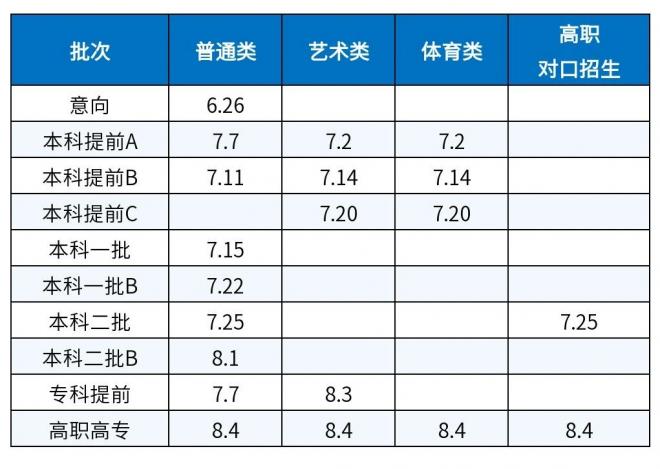 2021年内蒙古高考志愿填报和录取时间表