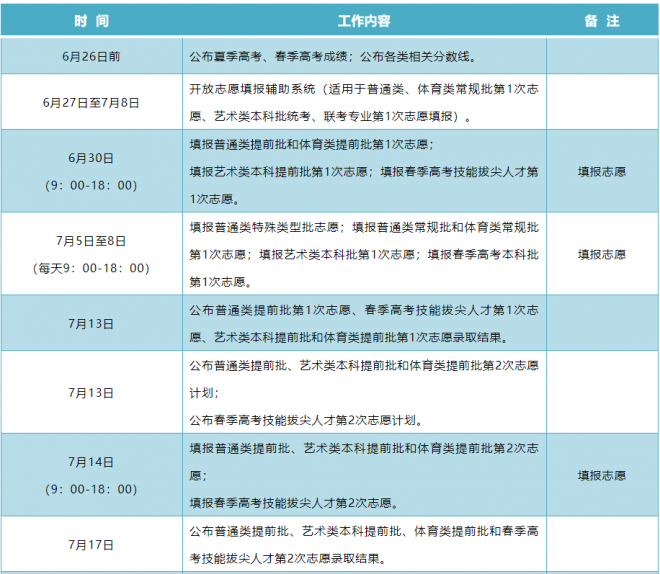 2021年山东普通高校录取进程表公布