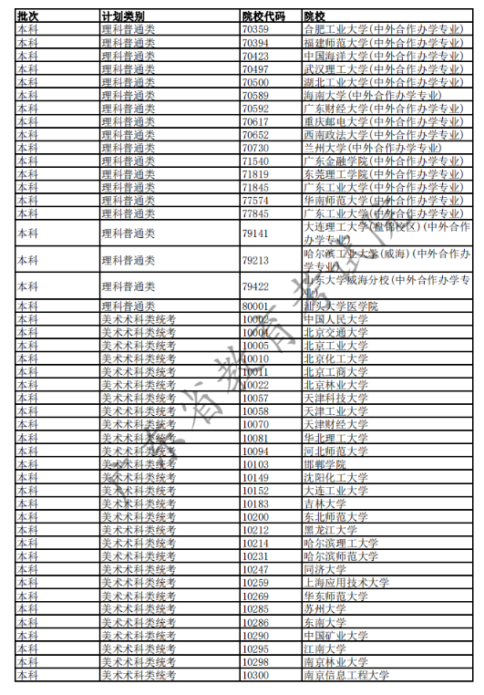 2020广东高考已完成科类录取的部分院校名单及院校代码一览表